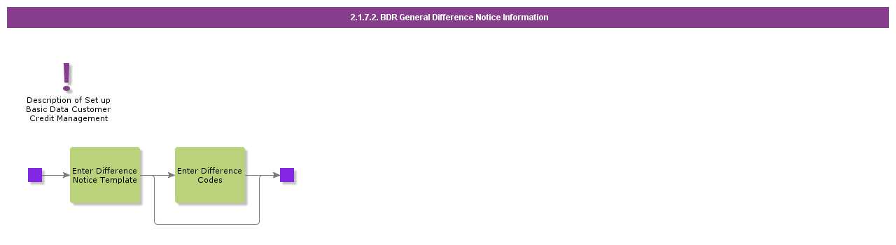 BDRGeneralDifferenceNoticeInformation