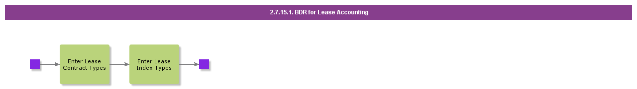 BDRLeaseAccounting