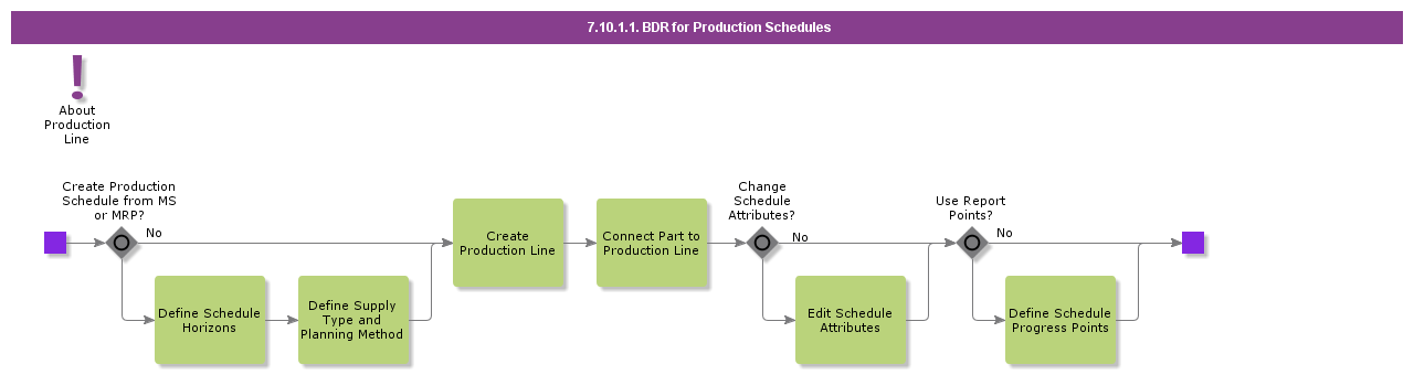 BDRProdSched