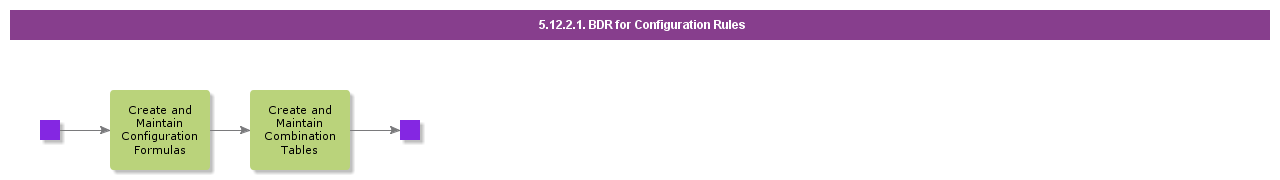 BDRforConfigurationRules