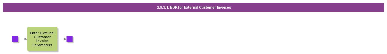 BDRforExternalCustomerInvoices