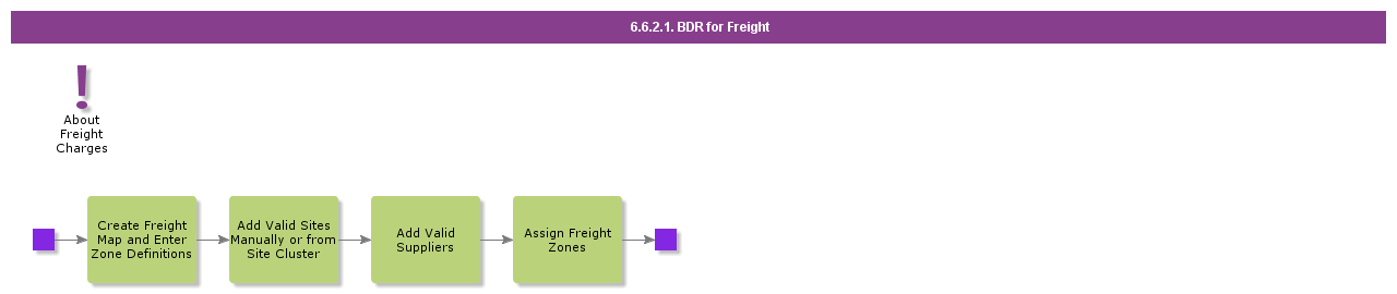 BDRforFreight