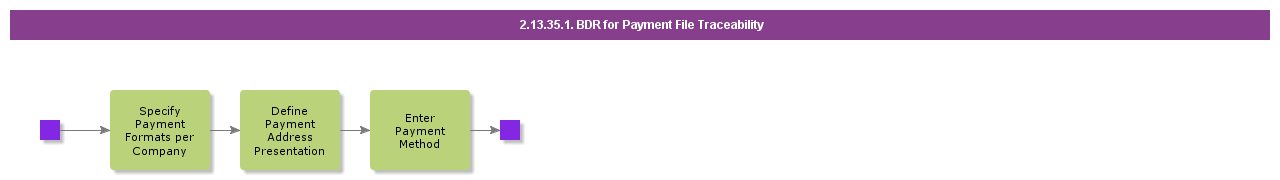 BDRforPaymentFileTraceability