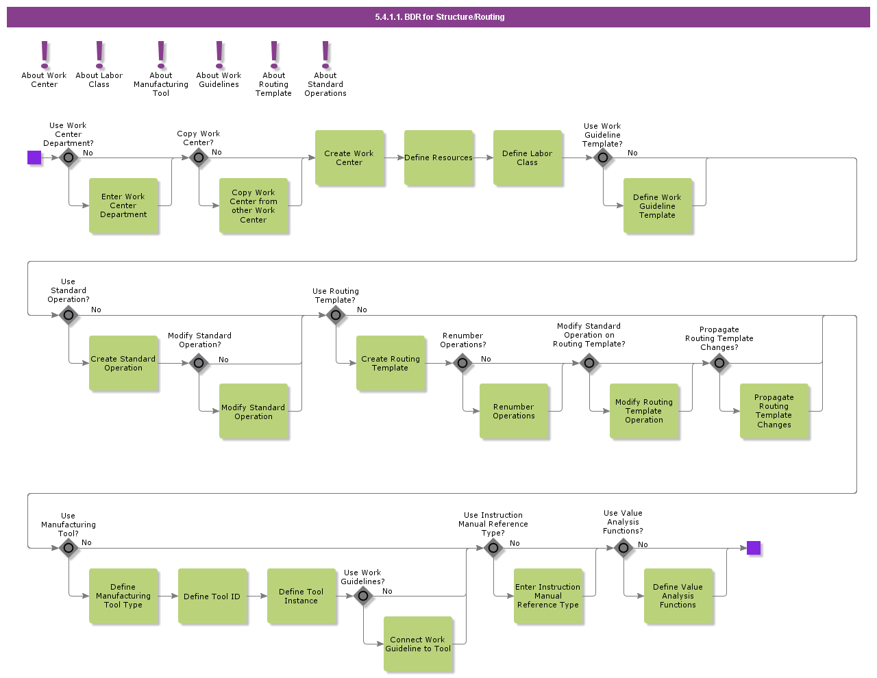 BDRforStructureRouting