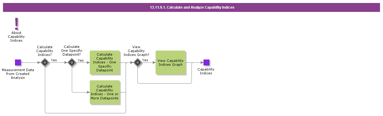 CalculateandAnalyzeCapabilityIndices