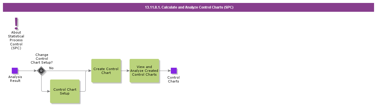 CalculateandAnalyzeControlCharts