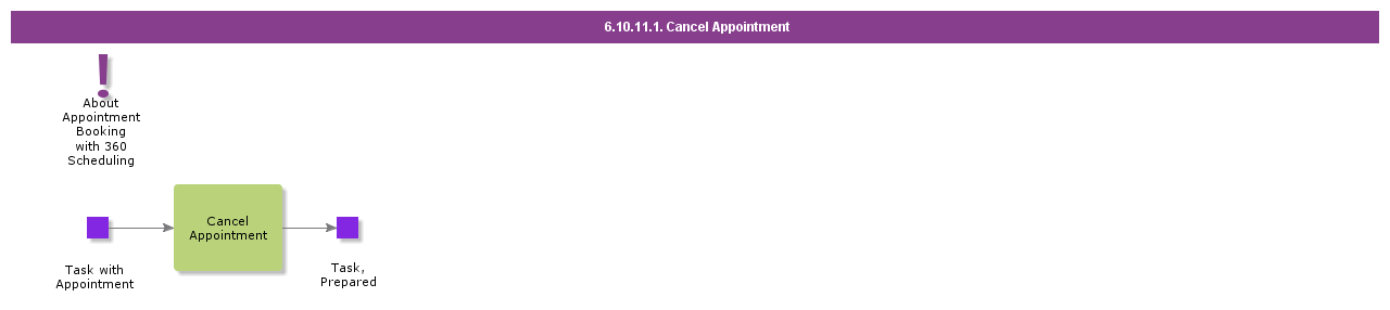 CancelAppointment