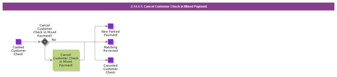 CancelCustomerCheckMixedPayment