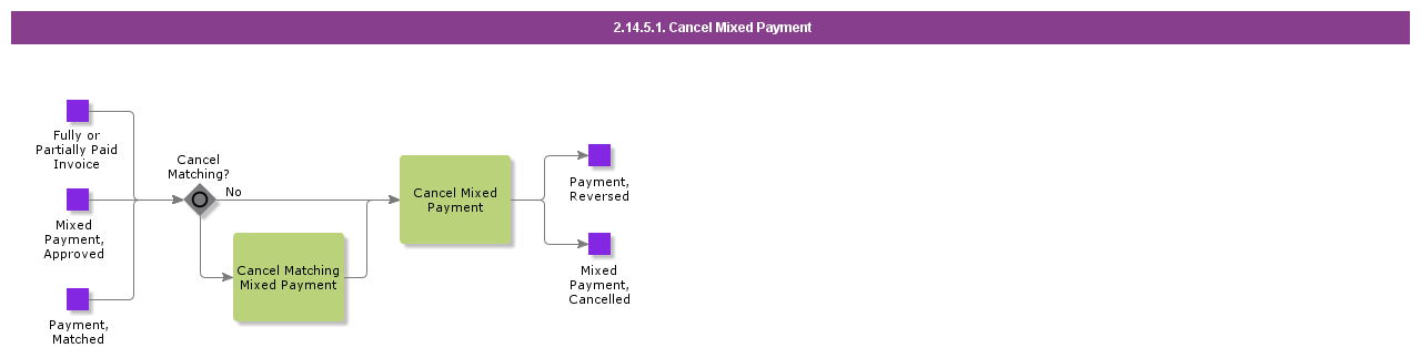 CancelMixedPayment