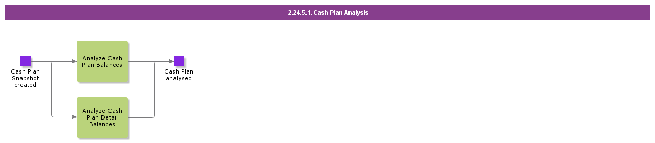 CashPlanAnalysis