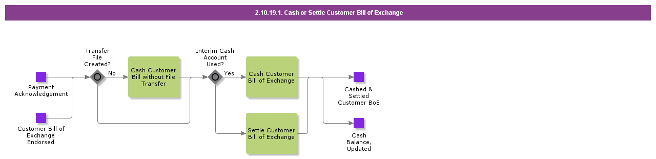 CashorSettleCustomerBillofExchange