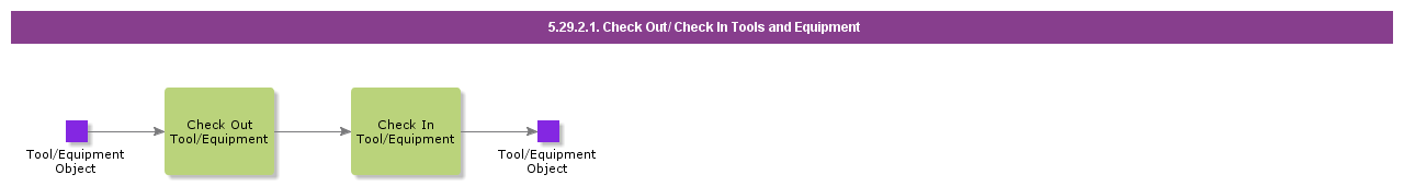 CheckOutCheckInToolsEquipment