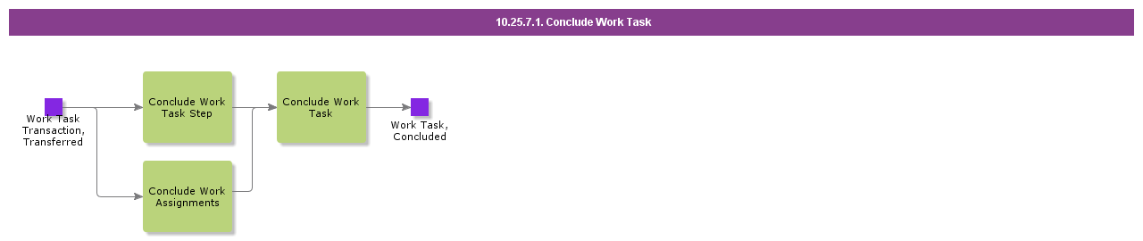 ConcludeWorkTask