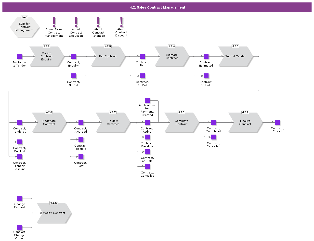 ContractManagement
