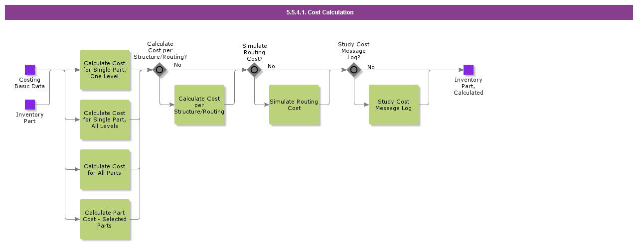 CostCalculation