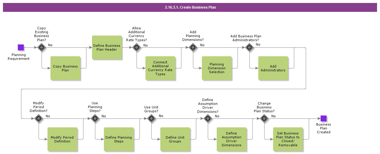 CreateBusinessPlan