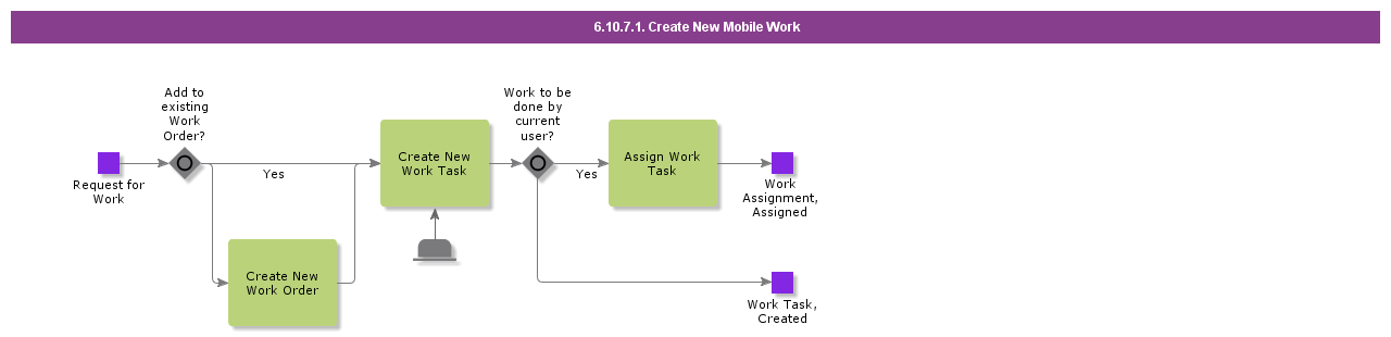 CreateNewMobileWork