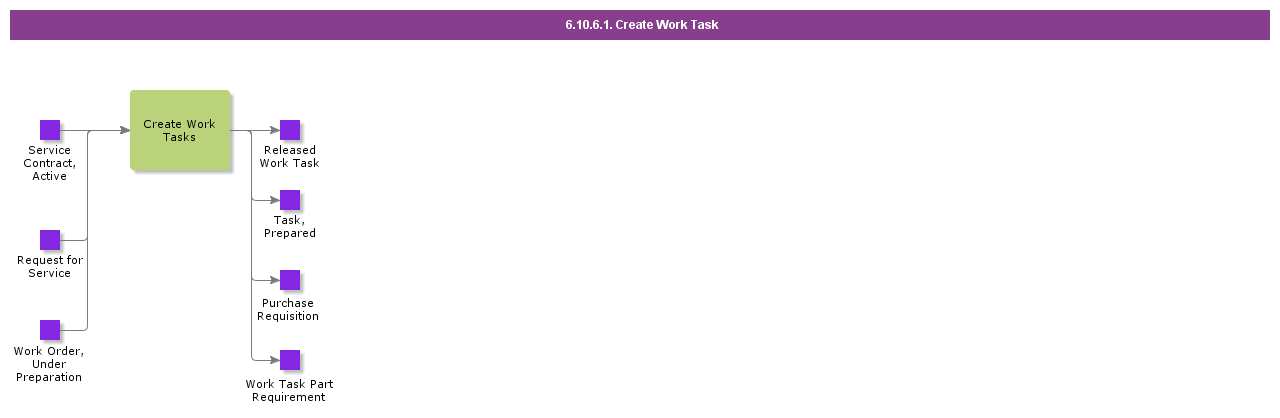 CreateWorkTask