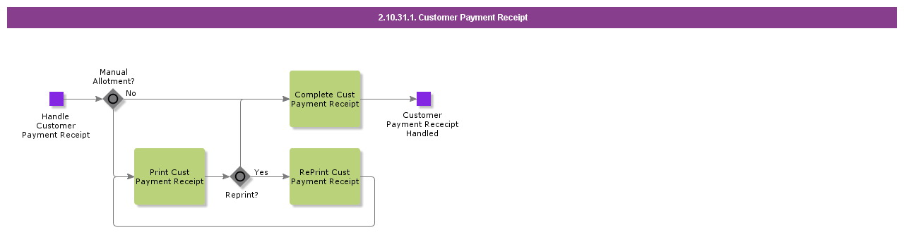 CustomerPaymentReceipt