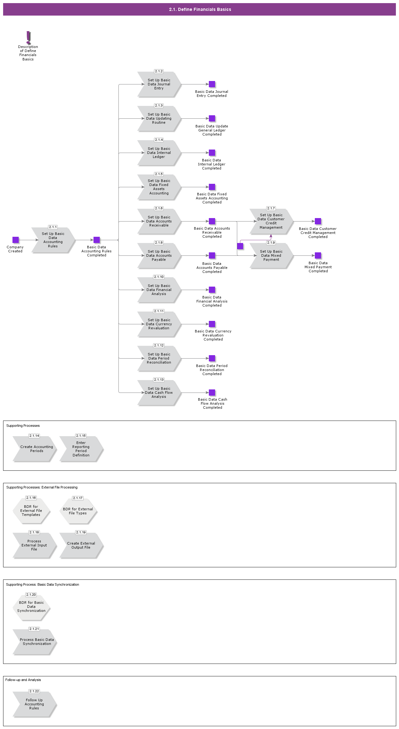 2-1-define-financials-basics