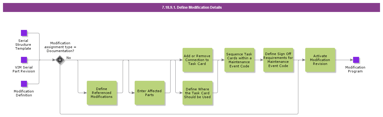 DefineModificationDetails