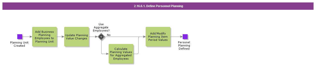 DefinePersonnelPlanning