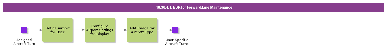 DefineSettingsforForwardorLineMaintenanceMobileApp