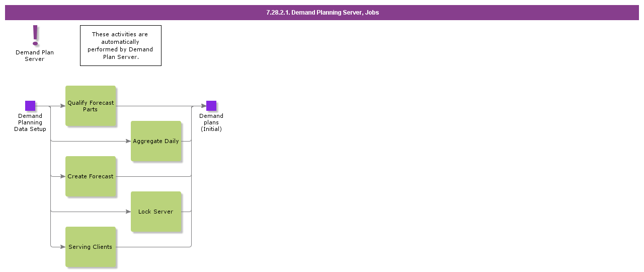 DemandPlanningServer