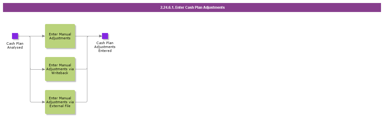 EnterCashPlanAdjustments