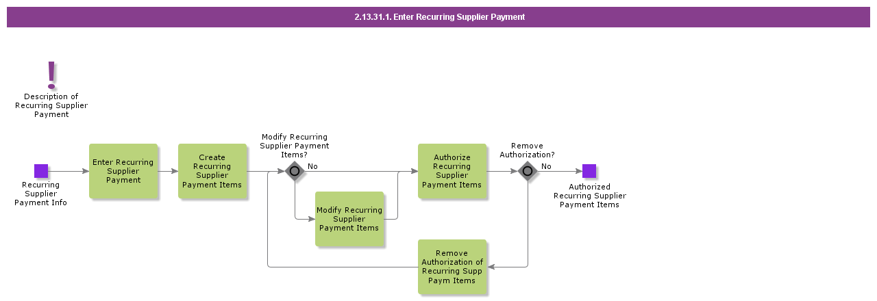 EnterRecurringSupplierPayment