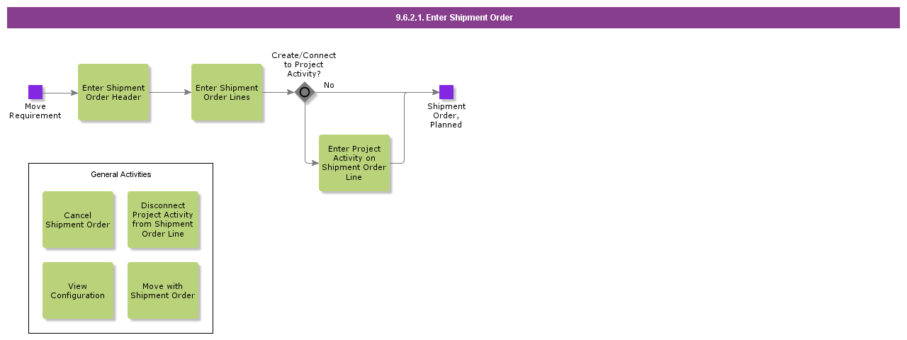 EnterShipmentOrder