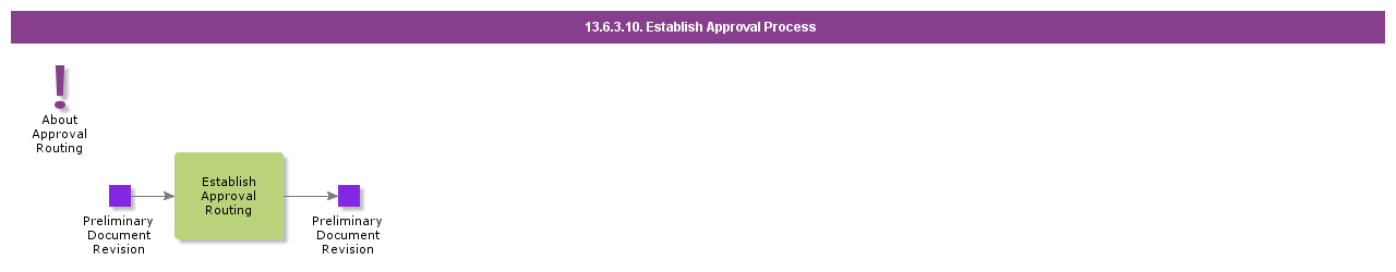 EstablishApprovalProcess