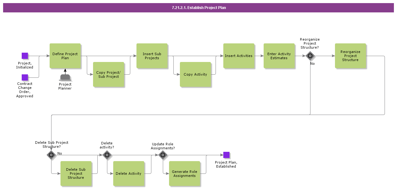 EstablishProjectPlan