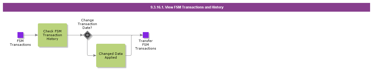 FSMTransactions