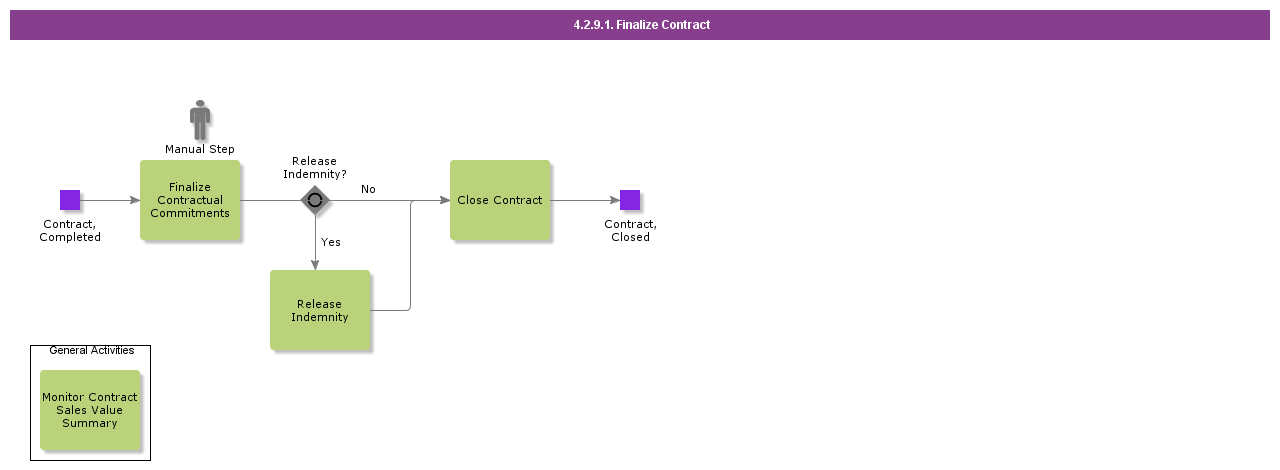 FinalizeContract