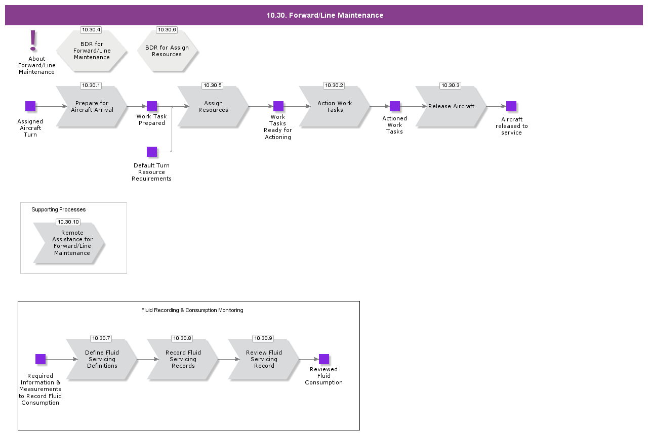ForwardorLineMaintenanceMobility