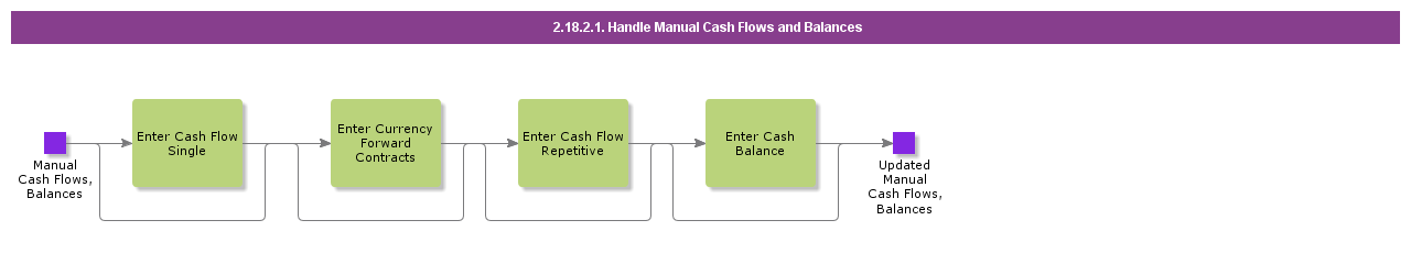 HandleManualCashFlowsandBalances