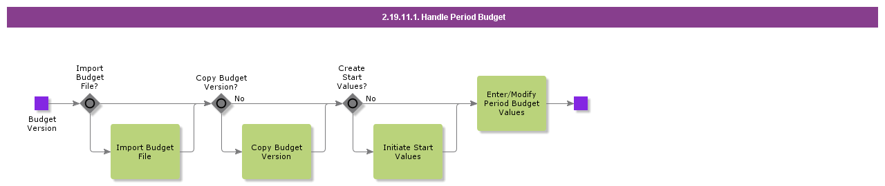 HandlePeriodBudget