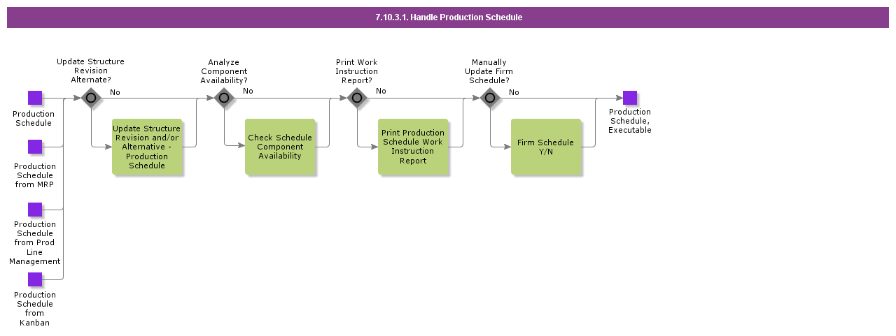 HandleProductionSchedule