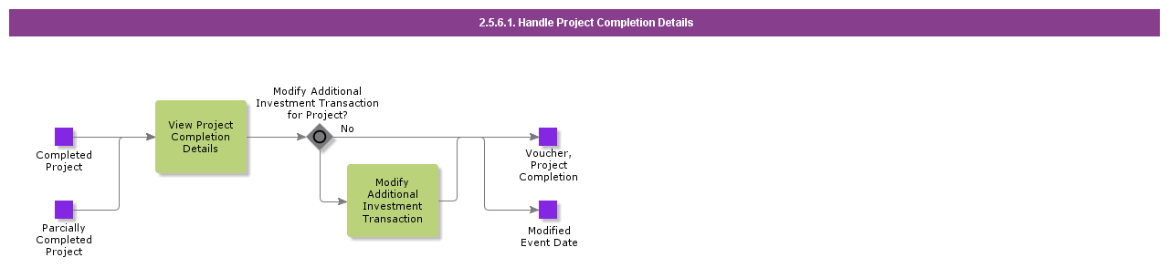 HandleProjectCompletionDetails