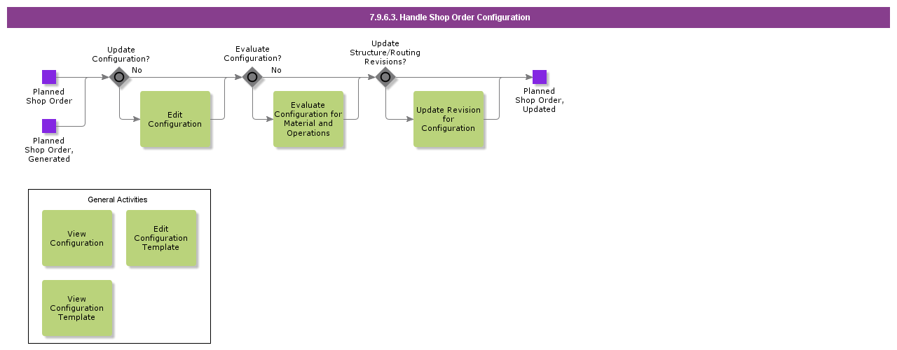 HandleShopOrderConfiguration