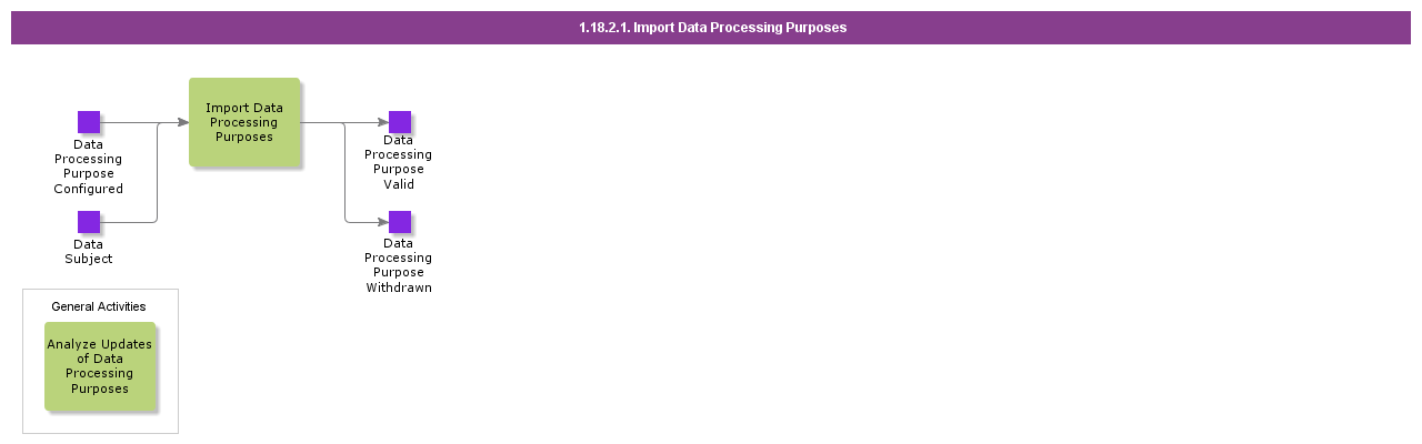 ImportDataProcessingPurposes