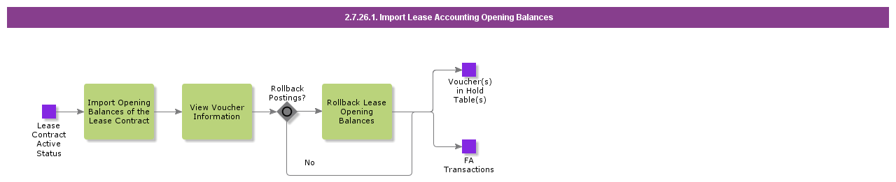 ImportLeaseAccountingOpeningBalances