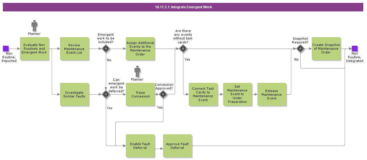 IntegrateEmergentWork