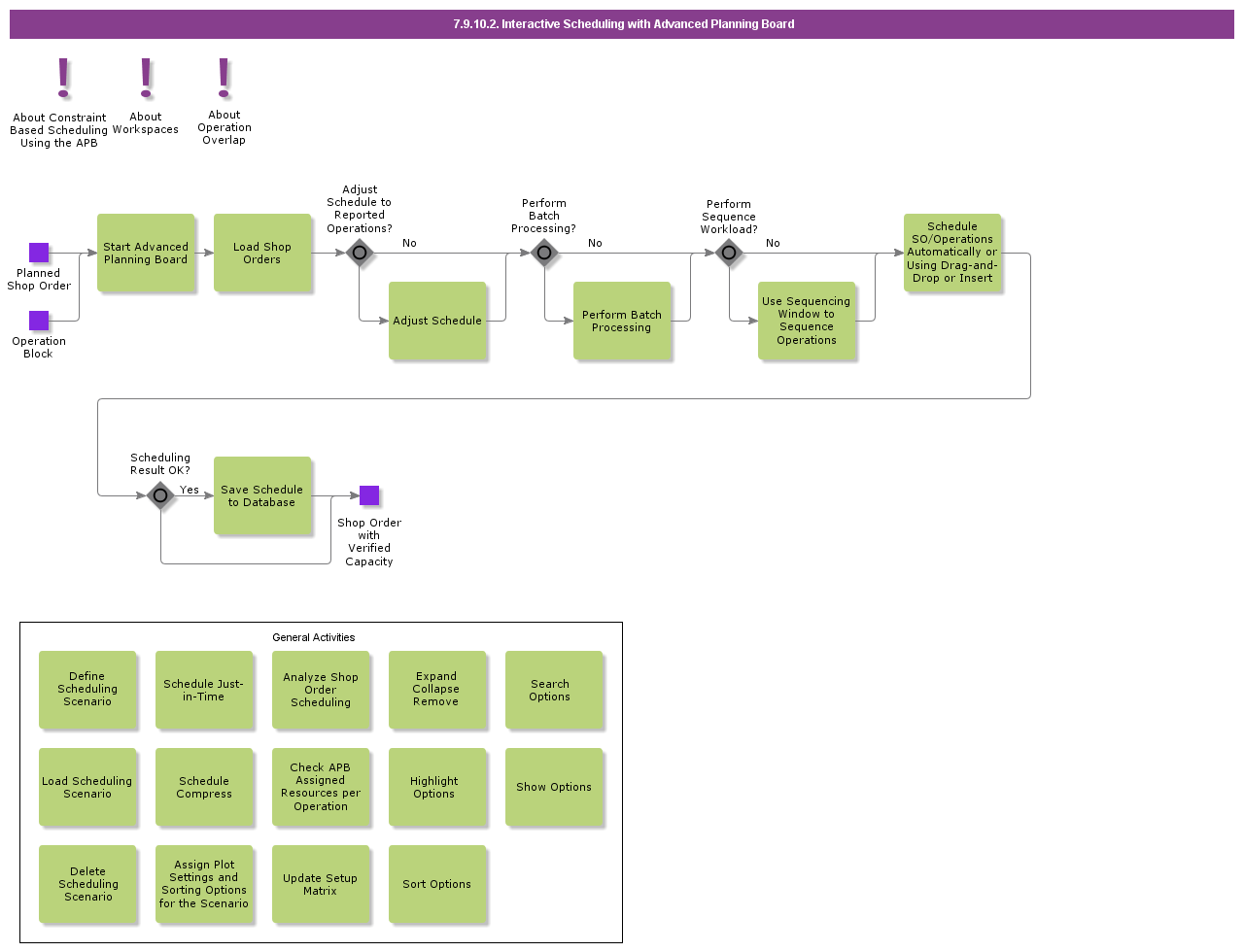 InteractiveSchedulingWithAPB