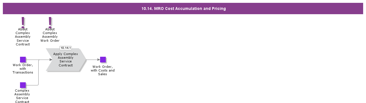 MROCostAccumulationandPricing