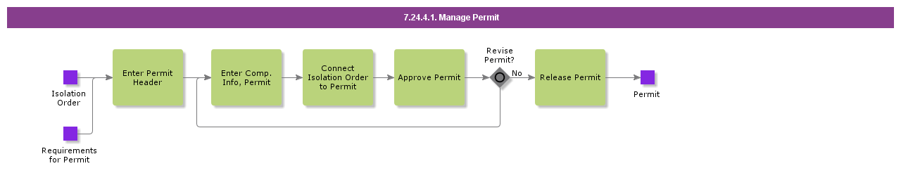 ManagePermit