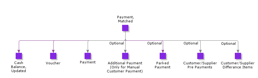 PaymentMatched