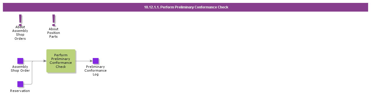 PerformPreliminaryConformanceCheck