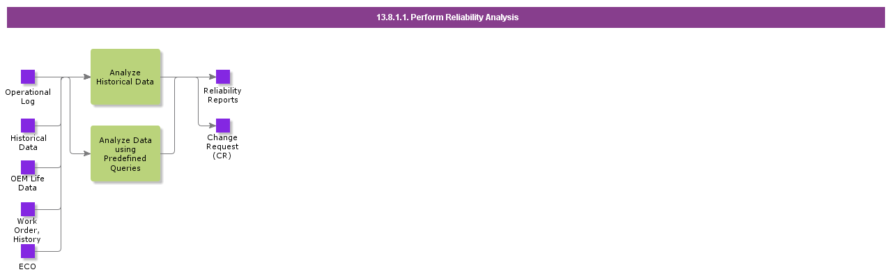 PerformReliabilityAnalysis